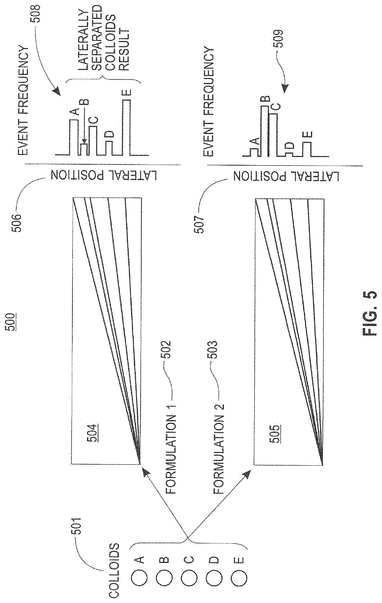 Use of microfluidic reader device for product authentication