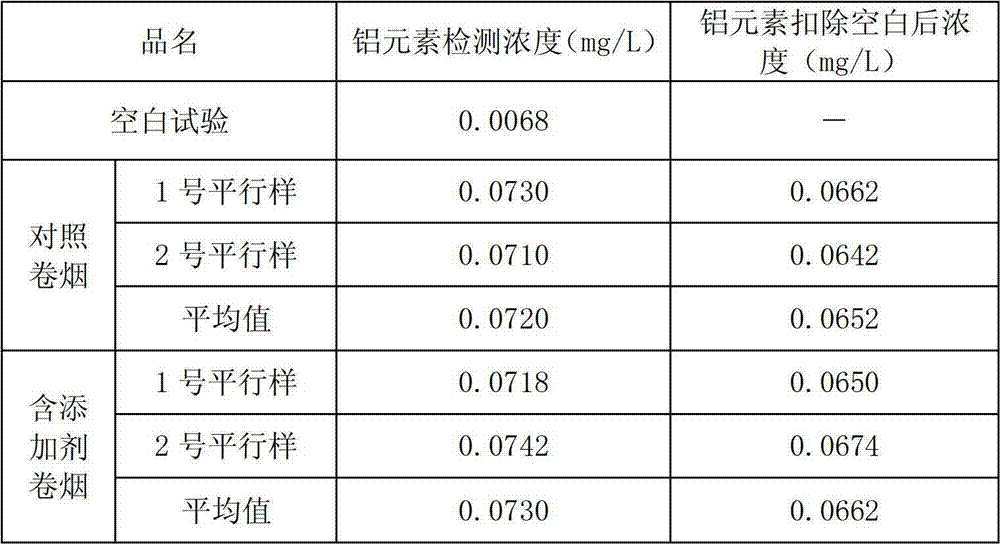 Method for measuring transfer rate of solid filter tip additive of cigarette in main stream smoke