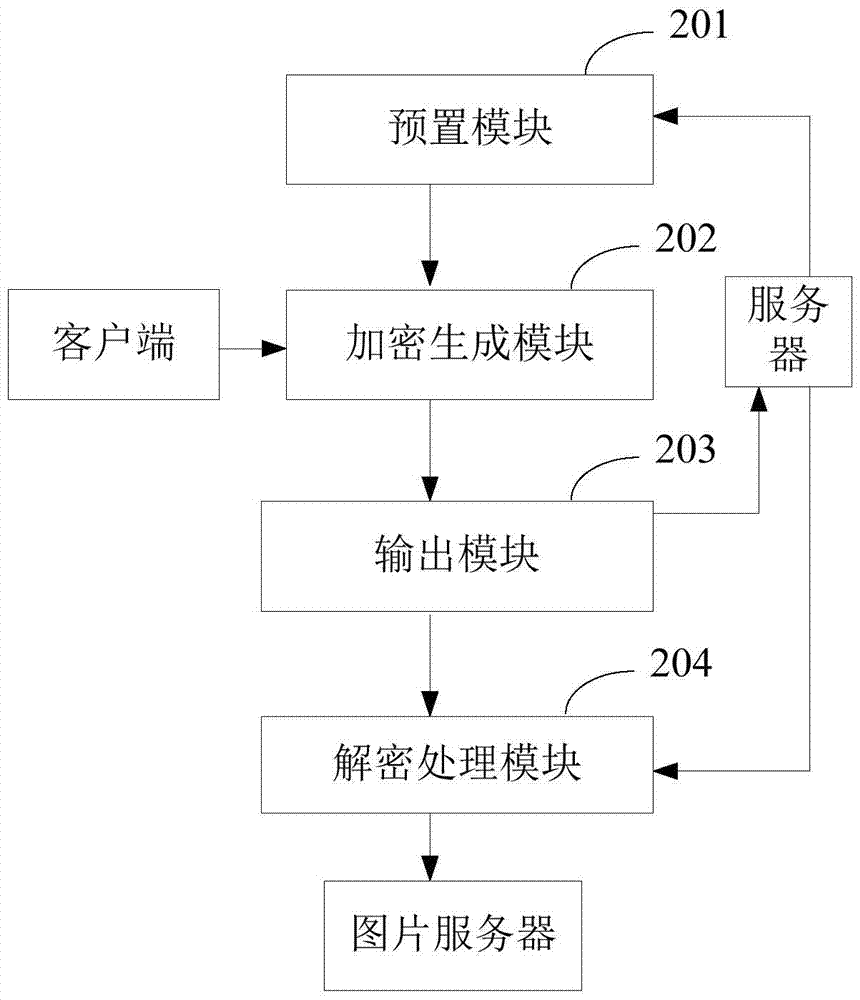 Method and device for generating dynamic picture service url