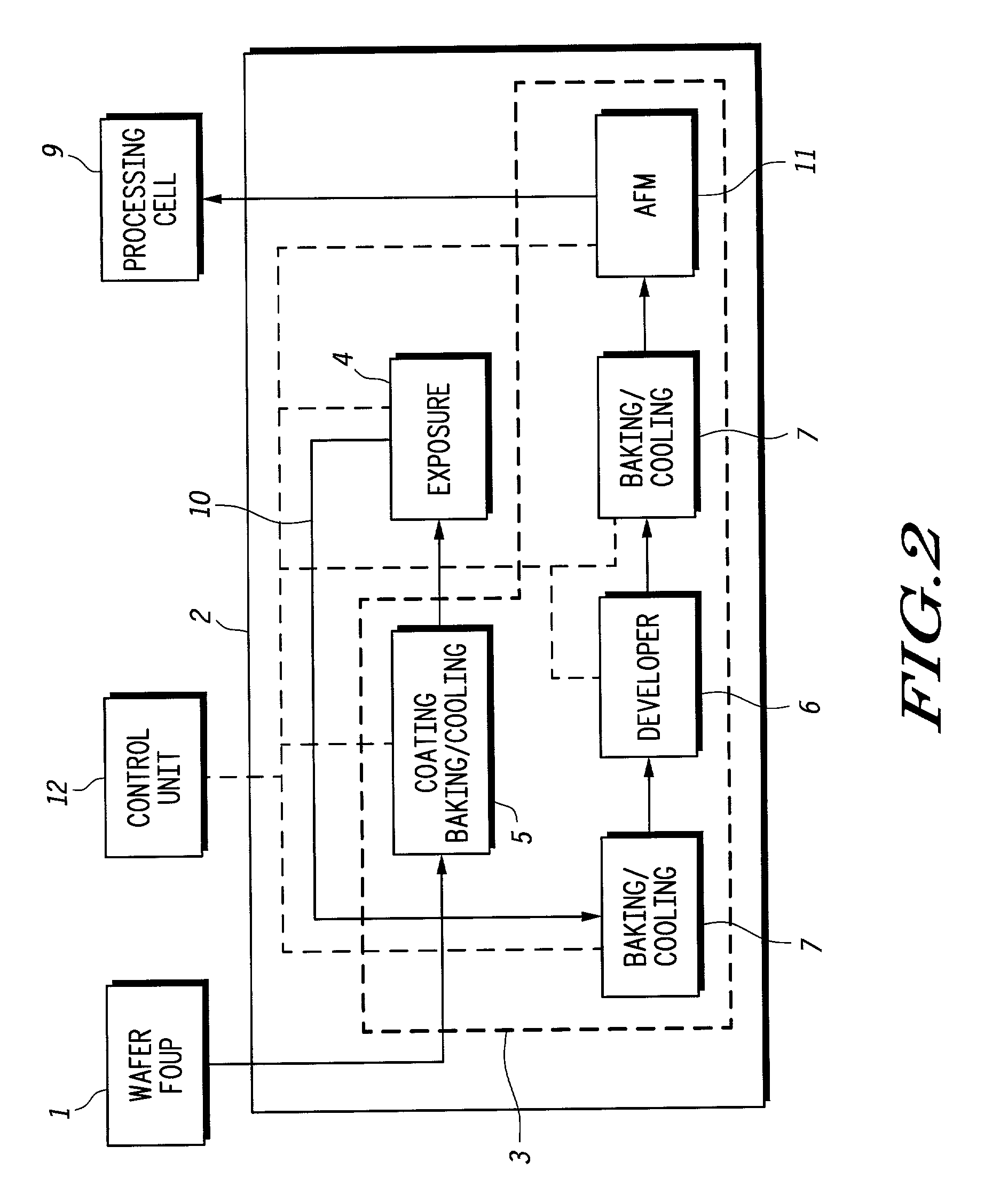 Lithography method for forming semiconductor devices on a wafer and apparatus