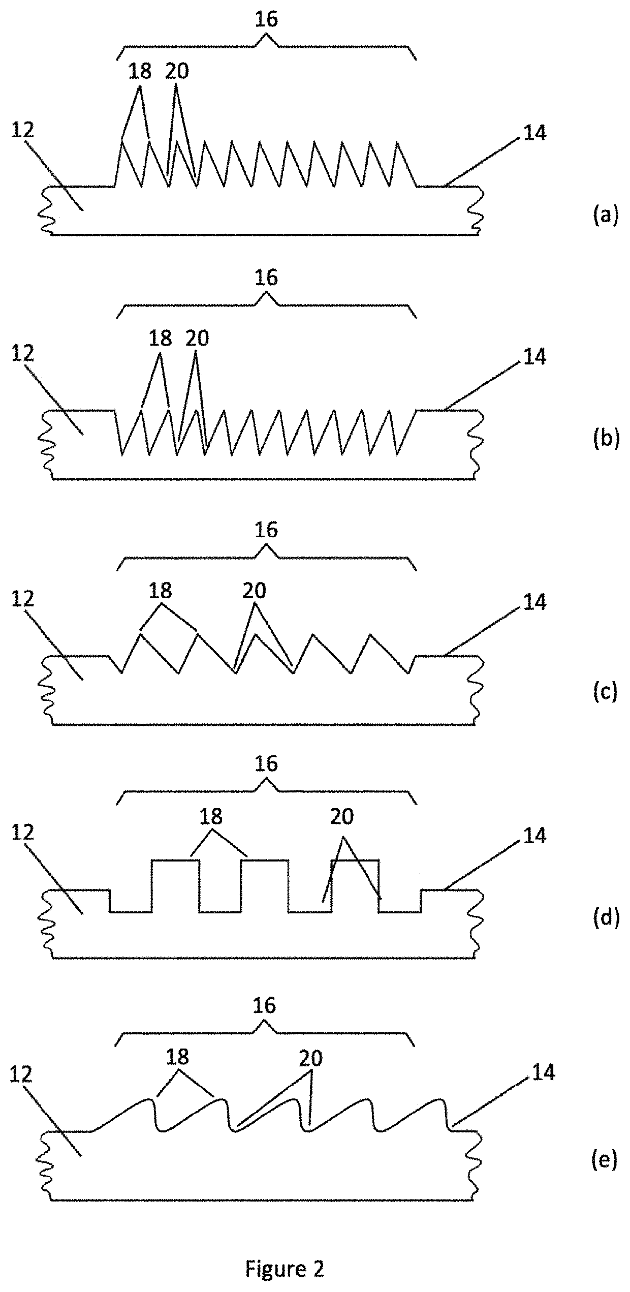 Sensor device and method