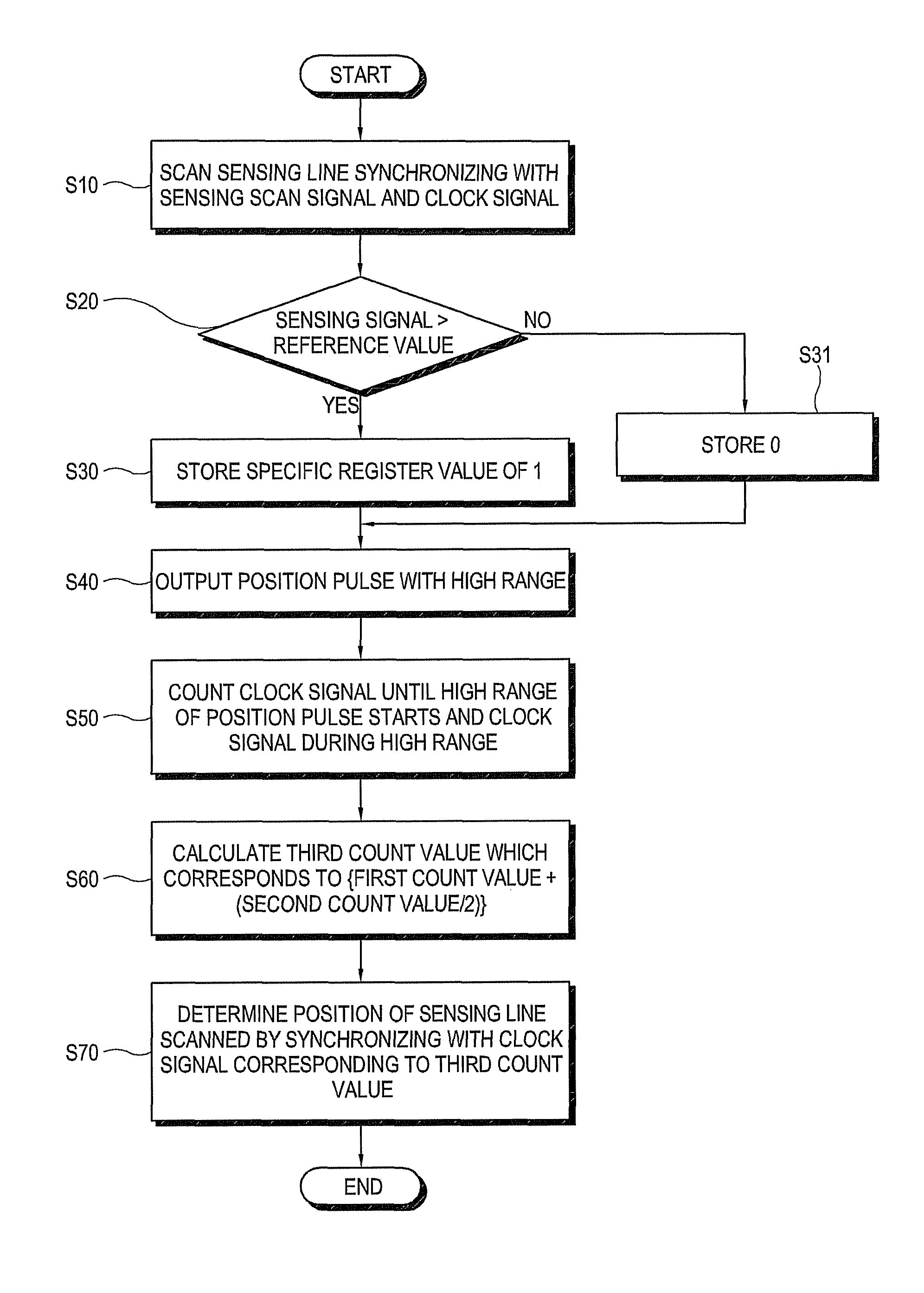 Display device and control method of the same