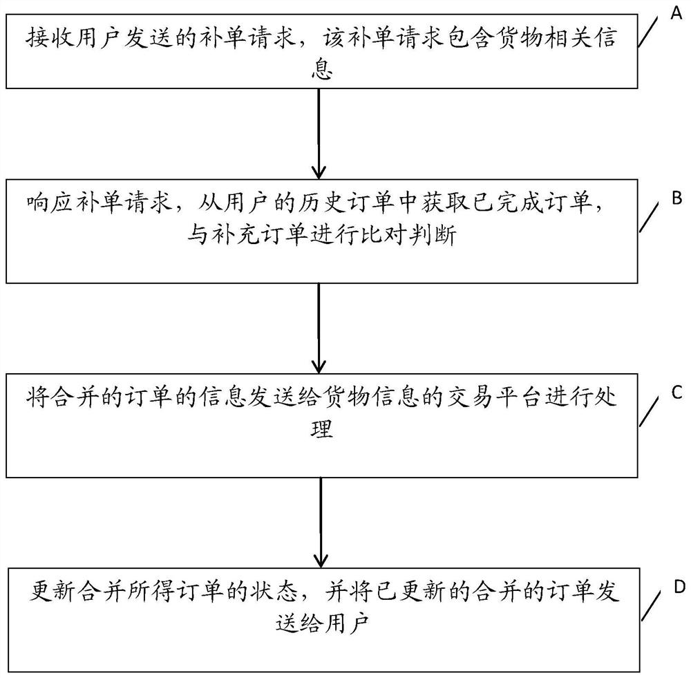 User order supplementing method, device and equipment and storage medium