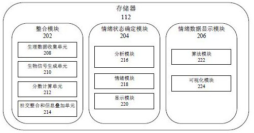 System and method to integrate emotion data into social network platform and share the emotion data over social network platform