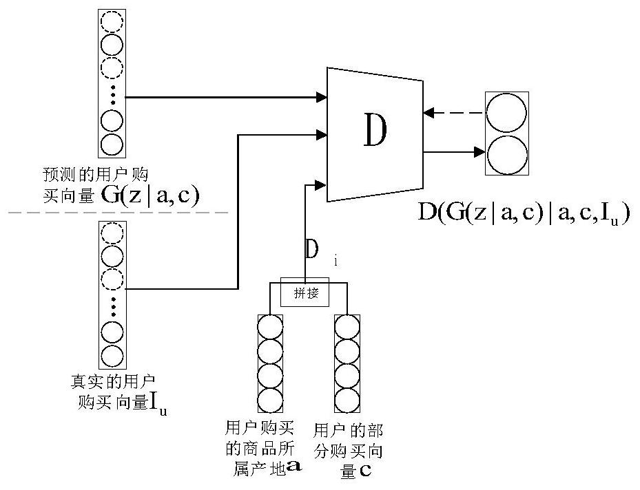 Personalized recommendation method based on generative adversarial network