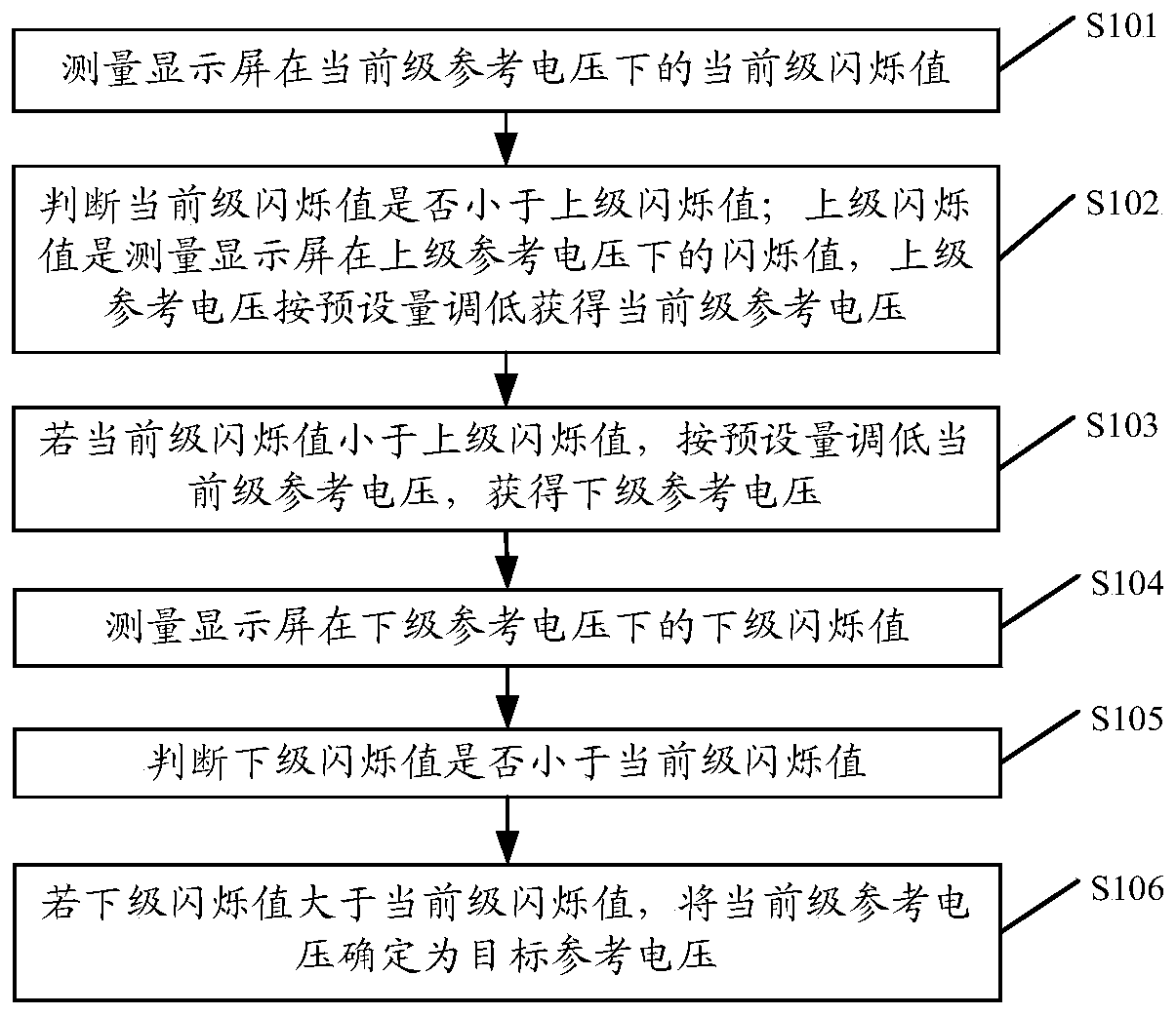 A device for determining the reference voltage of display screen