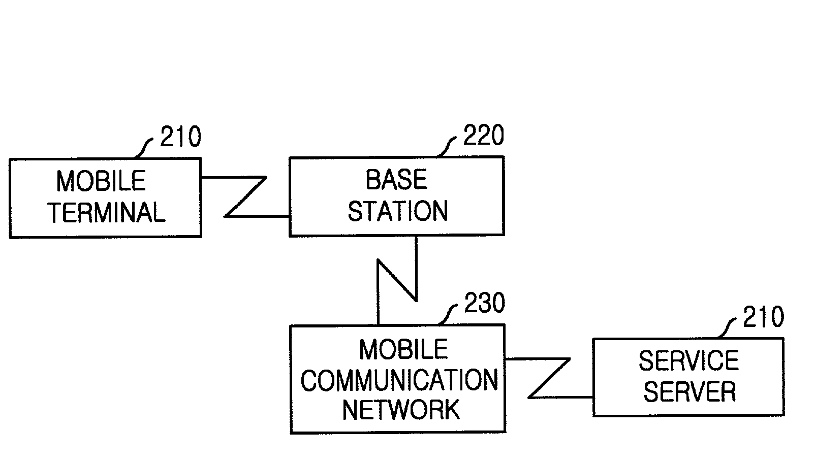 Method for providing mobile terminal with software keyboard suitable for language used in country where it is located