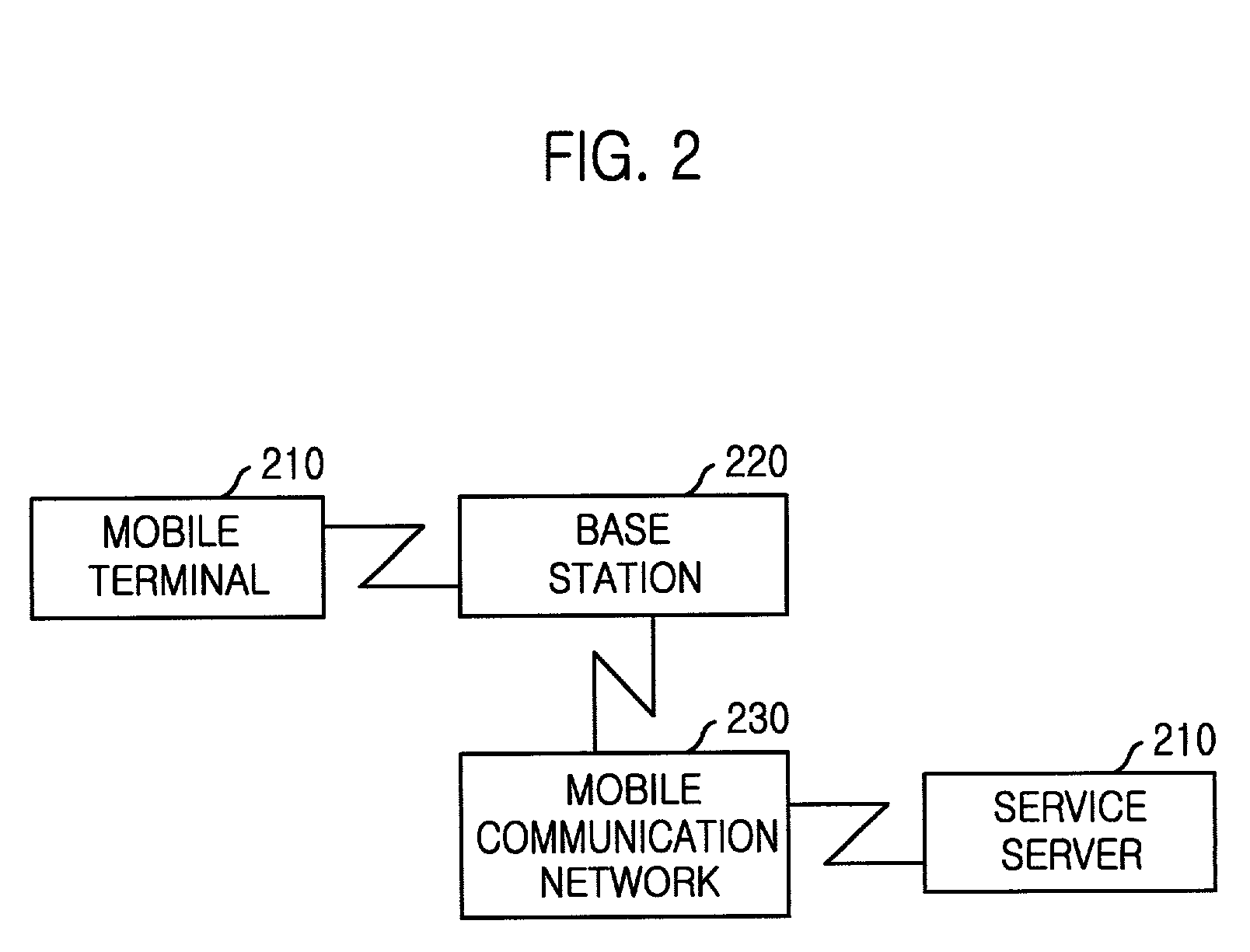 Method for providing mobile terminal with software keyboard suitable for language used in country where it is located