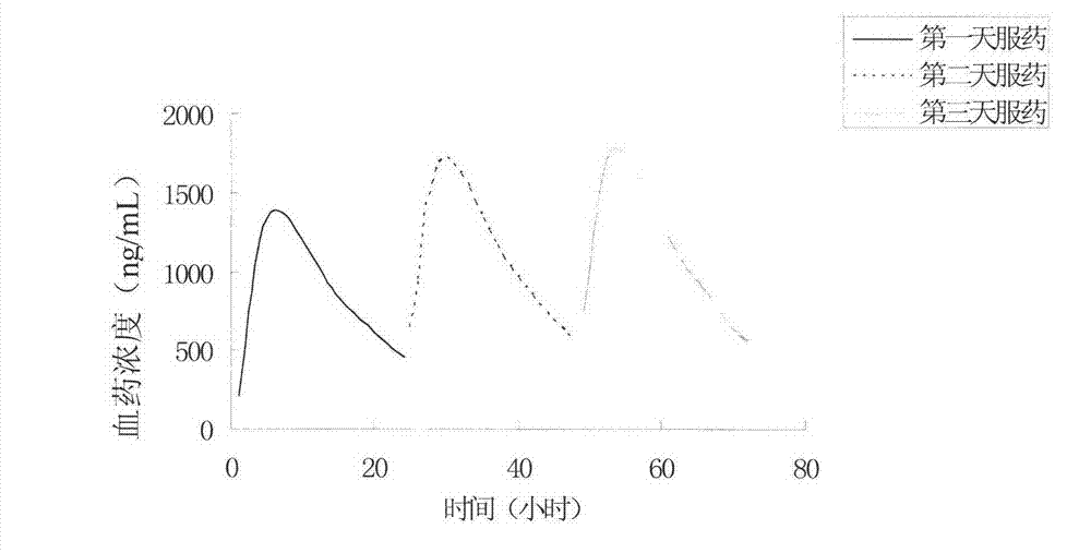 Gliclazide tablet (II) and preparation method thereof