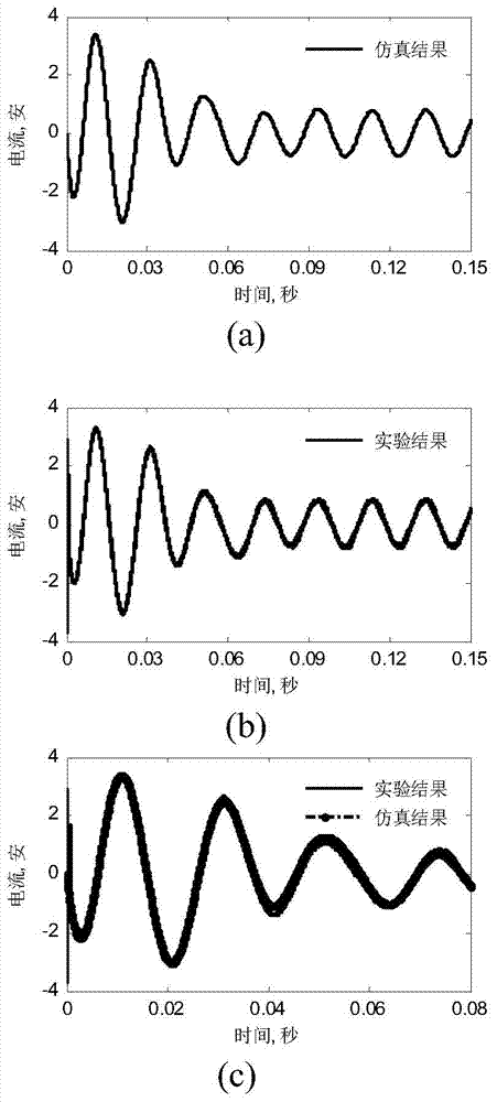 Field circuit transient-transient coupling simulation method based on multi-loop method