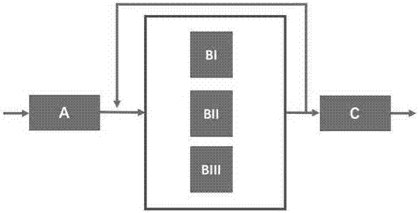 Workflow pattern based on colored spiking neural p system and adopting multiple instances without priori runtime knowledge