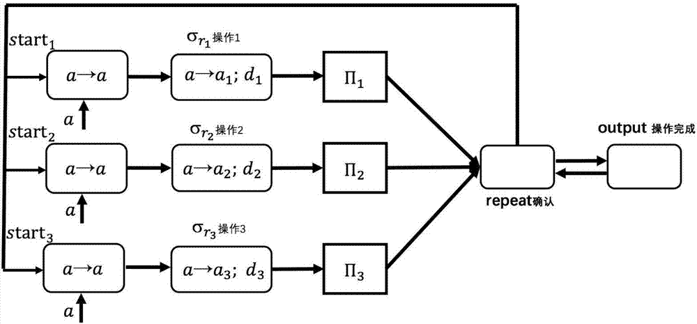 Workflow pattern based on colored spiking neural p system and adopting multiple instances without priori runtime knowledge