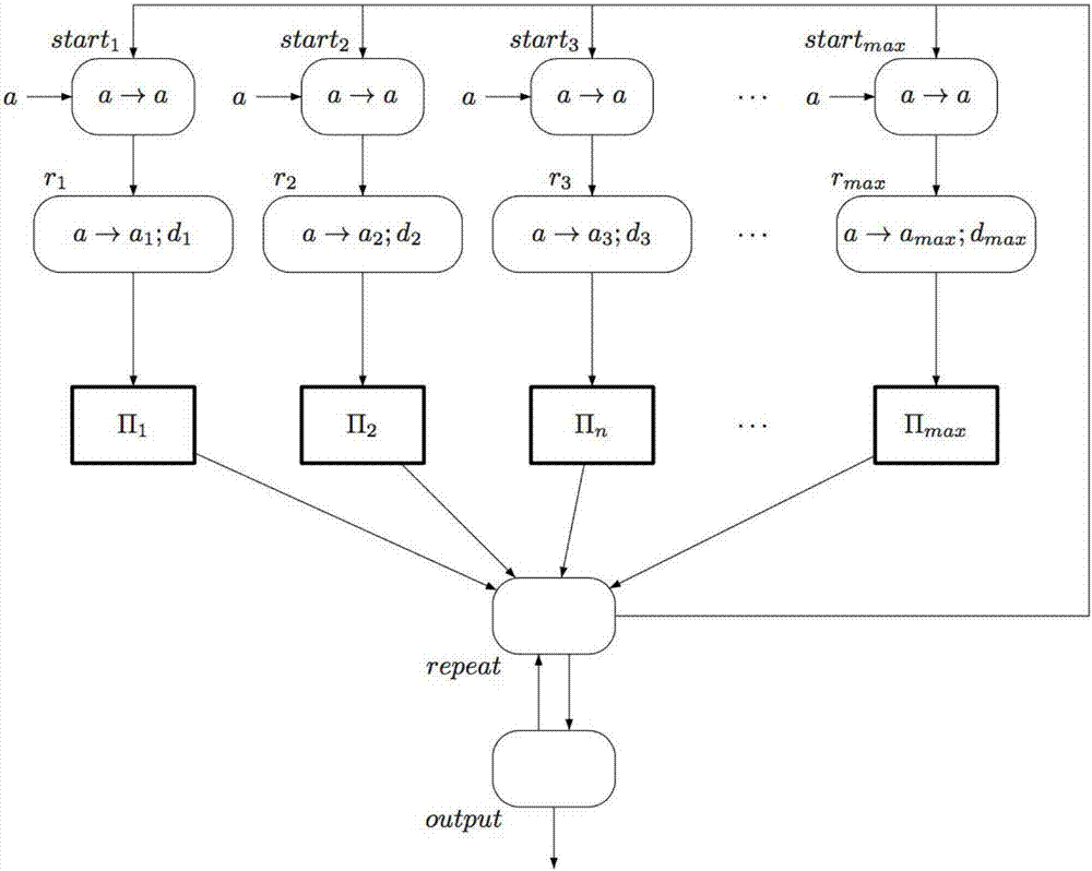 Workflow pattern based on colored spiking neural p system and adopting multiple instances without priori runtime knowledge