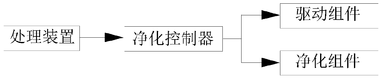 Multifunctional air outlet device with infrared data collecting function