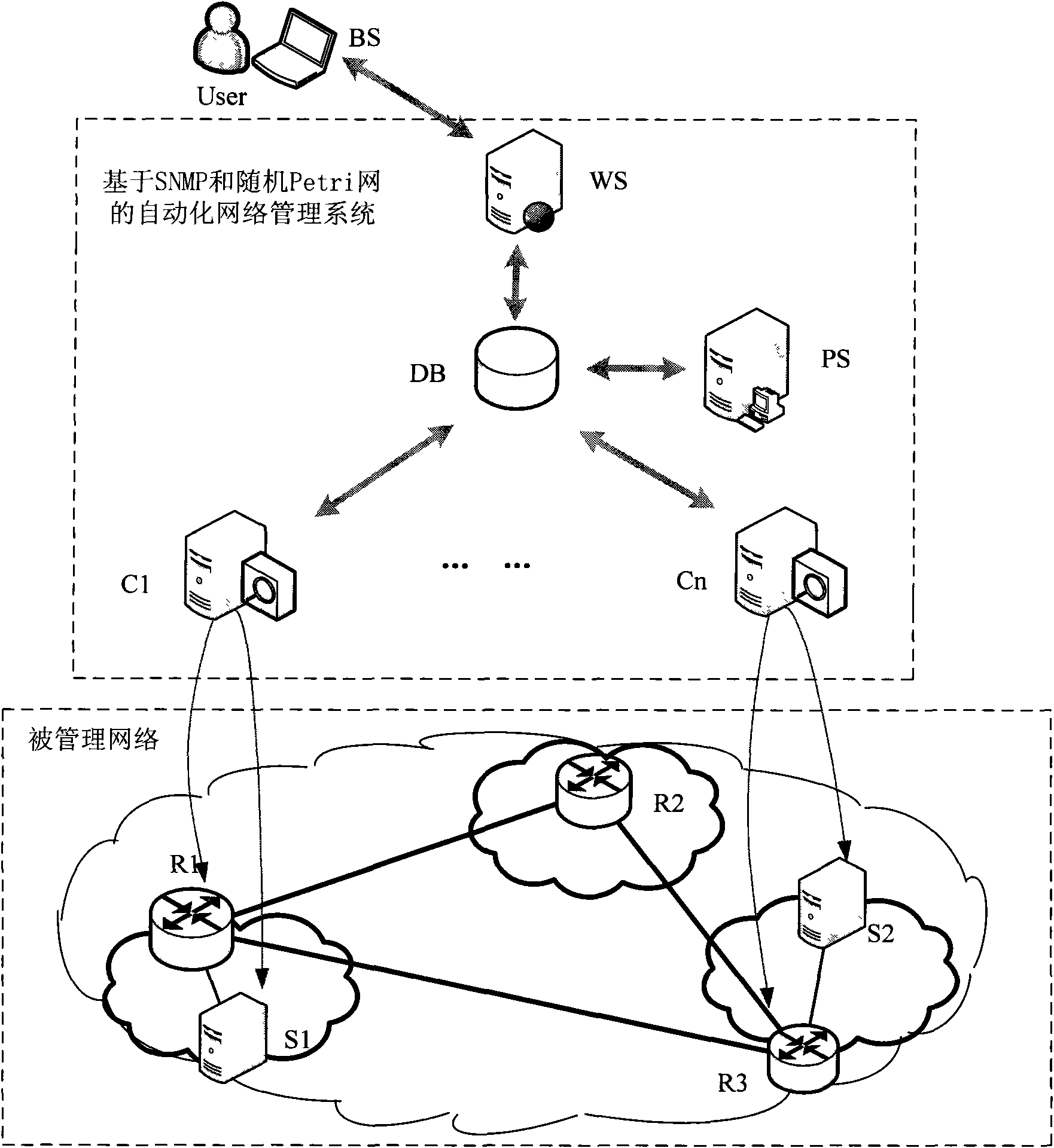 Automatic network management method based on SNMP and stochastic Petri net