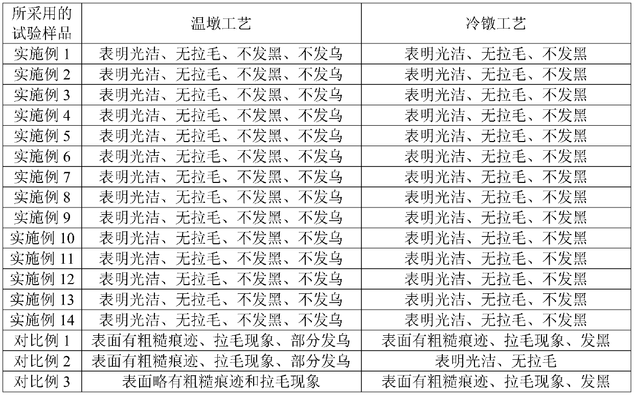 Environment-friendly warm-heading oil and preparation method thereof