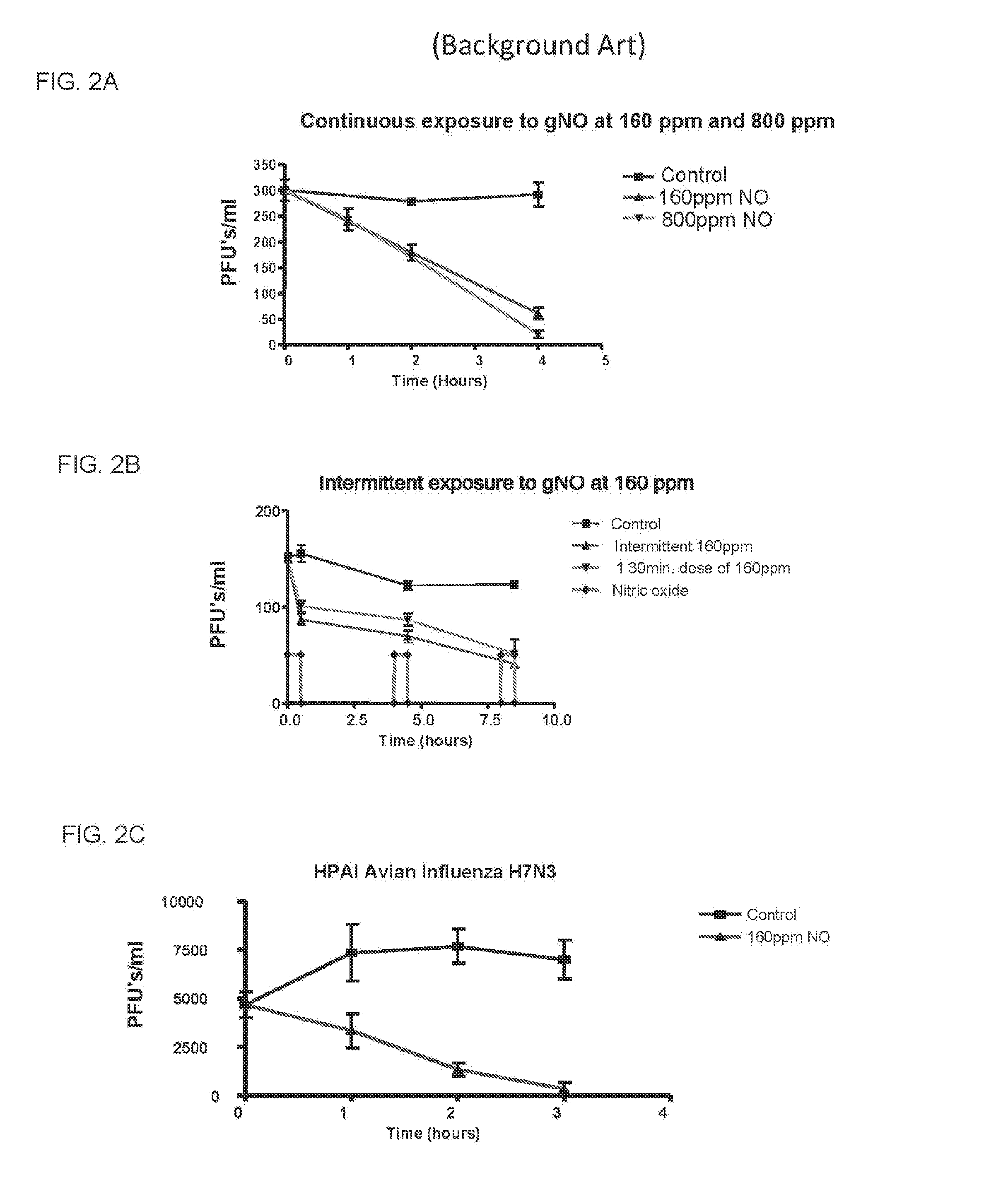 Inhalation of nitric oxide for treating respiratory diseases