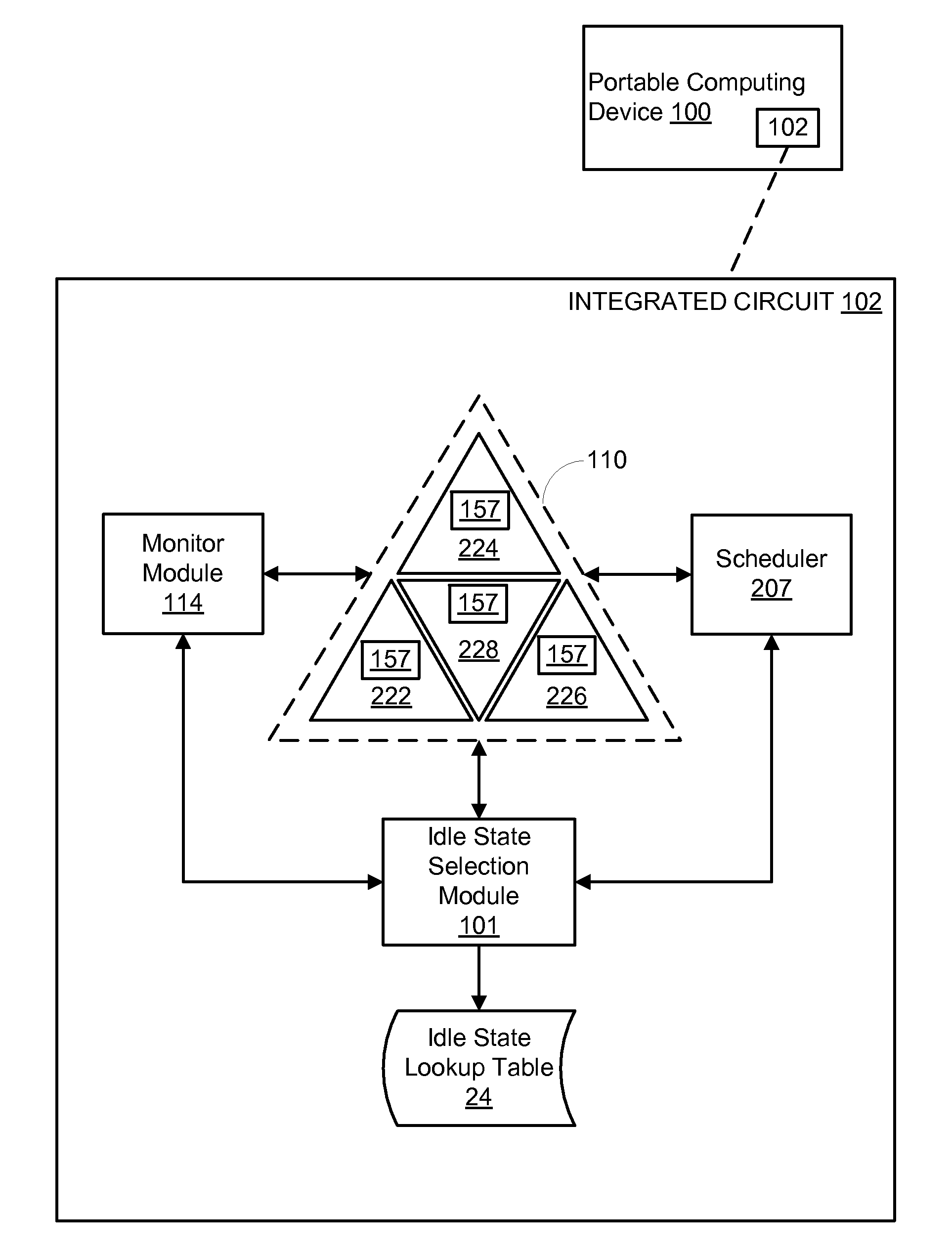 System and method for idle state optimization in a multi-processor system on a chip