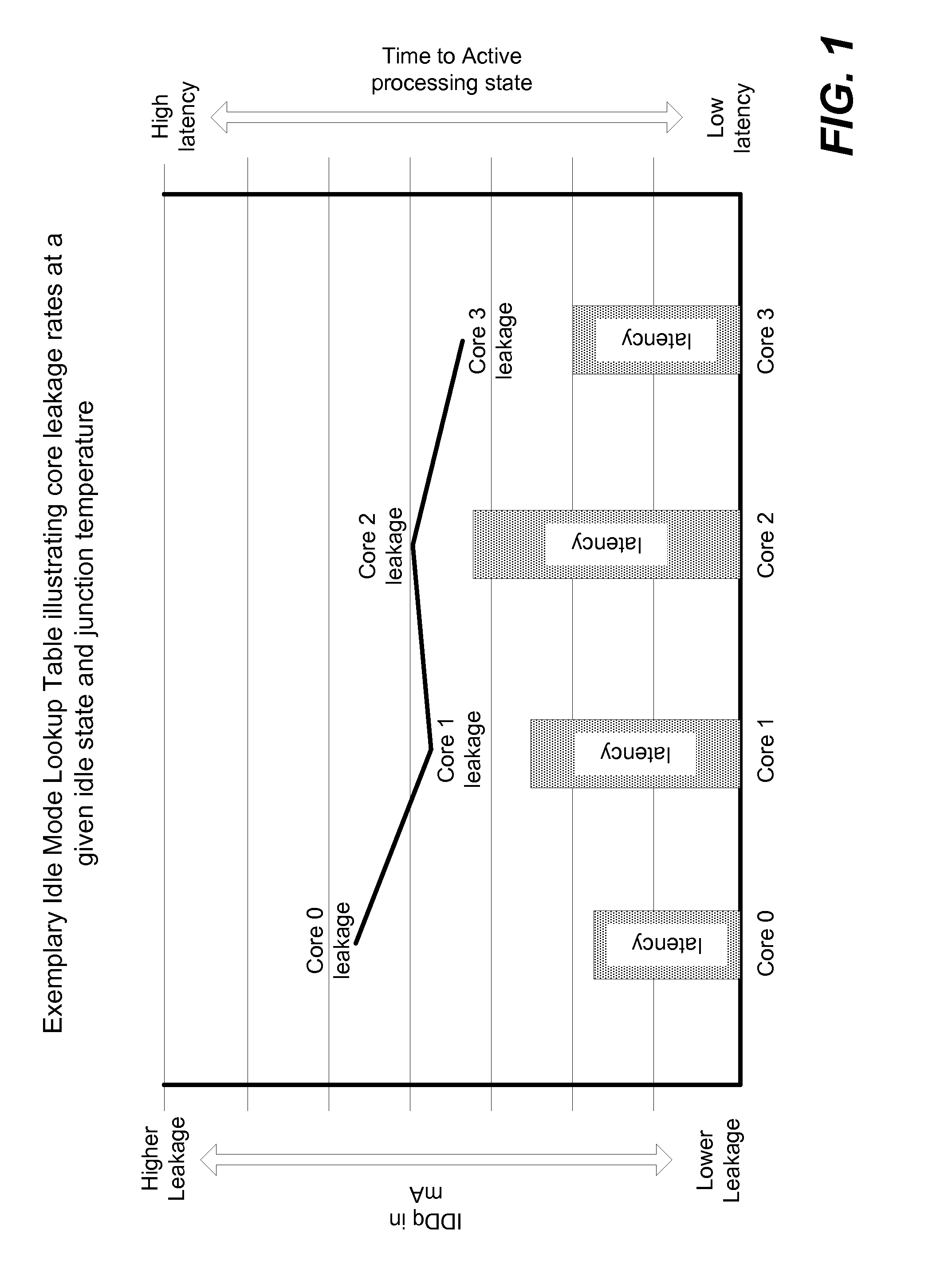 System and method for idle state optimization in a multi-processor system on a chip
