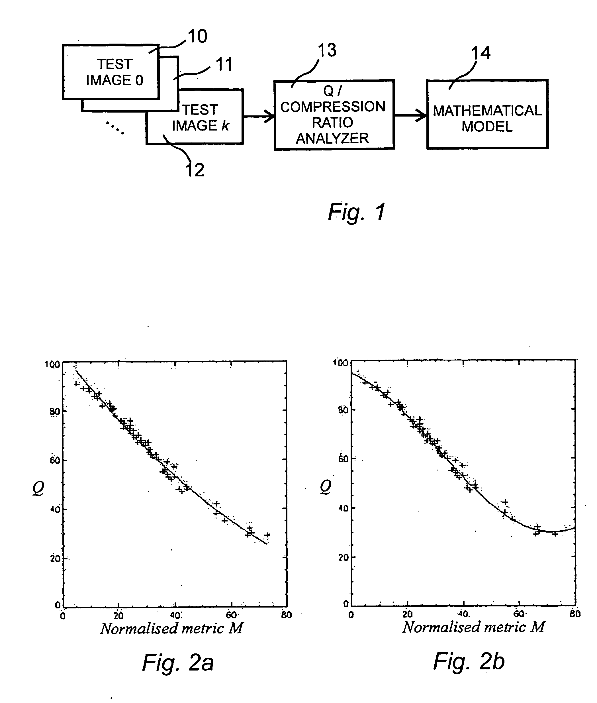 Method for compressing digital images to a predetermined size by calculating an optimal quality factor