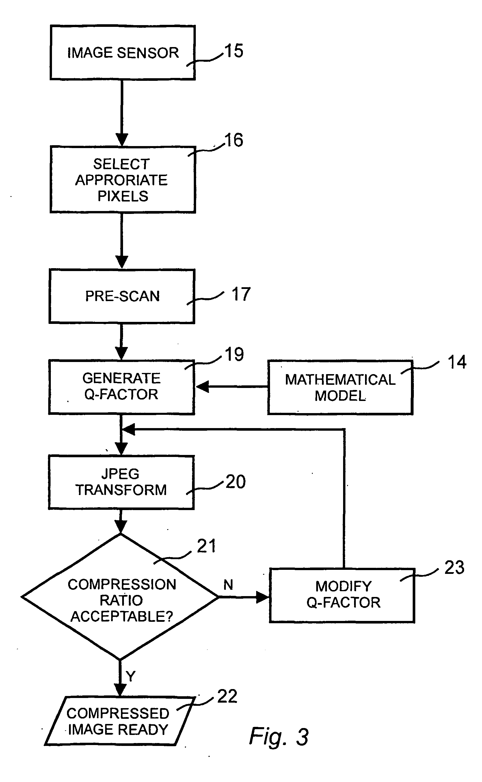 Method for compressing digital images to a predetermined size by calculating an optimal quality factor
