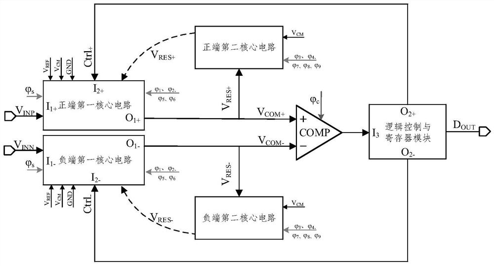 A Noise Shaping Successive Approximation Analog-to-Digital Converter Based on Error Feedback