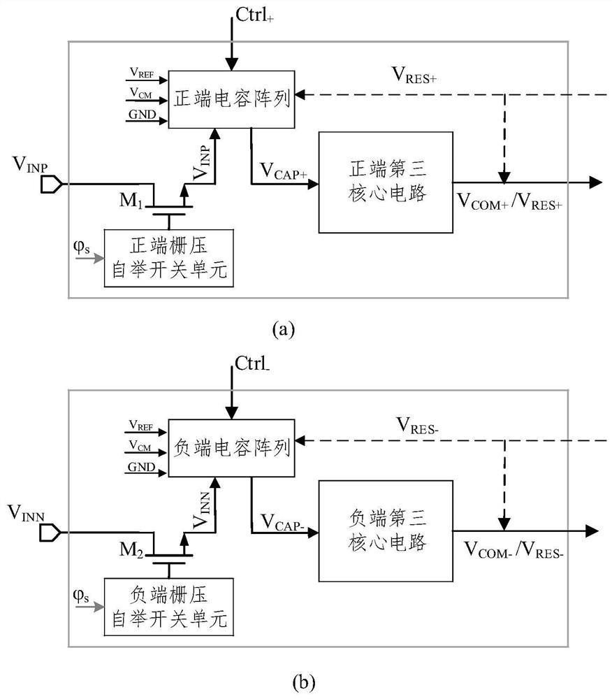 A Noise Shaping Successive Approximation Analog-to-Digital Converter Based on Error Feedback