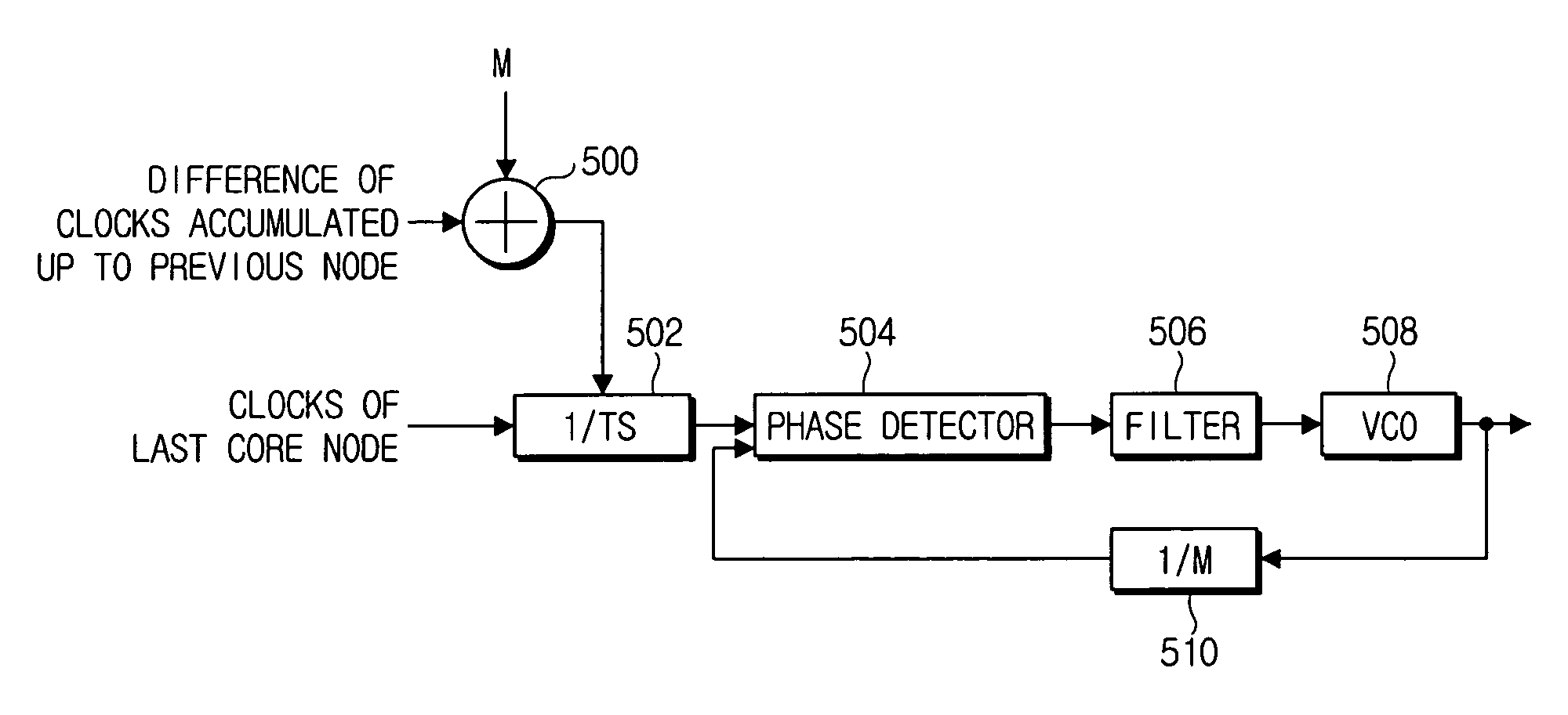 Method and apparatus for constant bit rate data transmission in an optical burst switching network