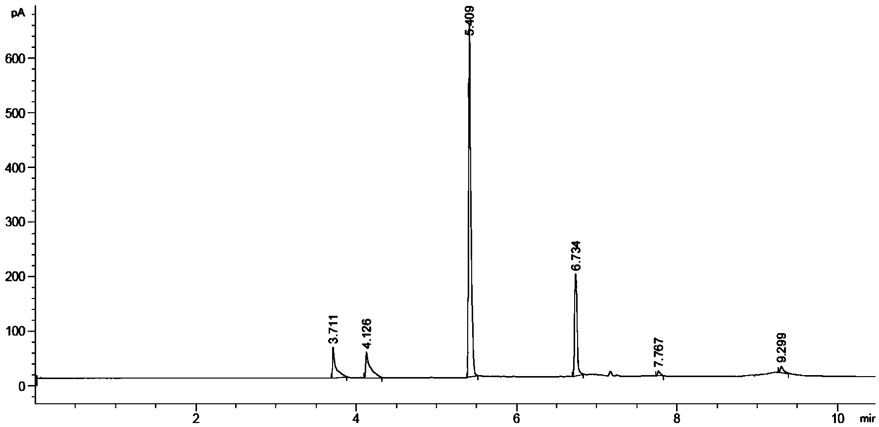 Genetically engineered bacterium for producing acetoin as well as construction method and application thereof