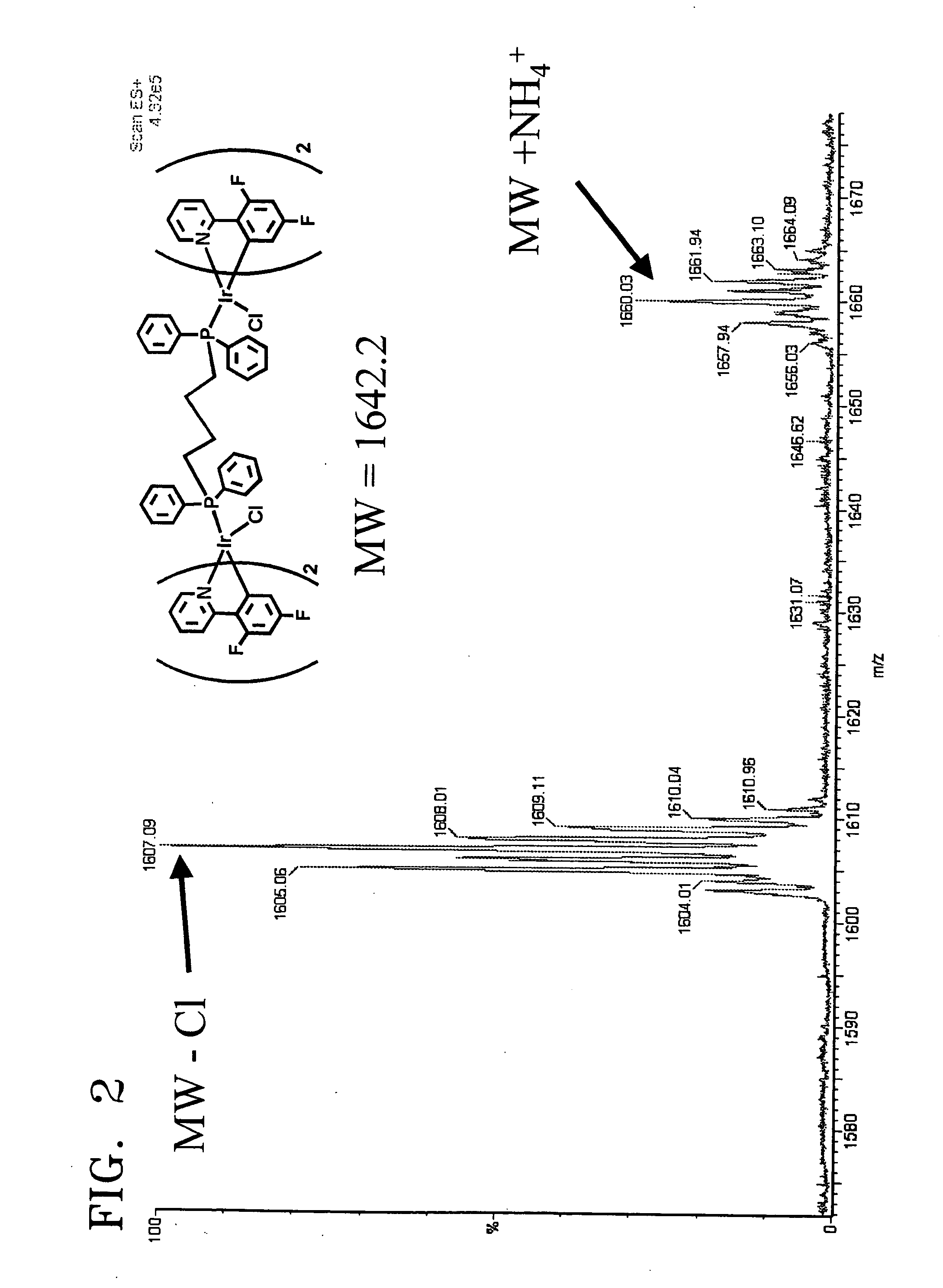 Binuclear organometallic complexes and organic electroluminescence device using the same