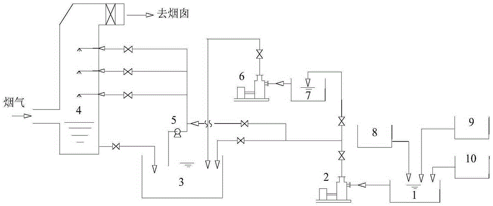 A Method for Reducing PM2.5 and SO2 Emissions at the Outlet of Wet Desulfurization System