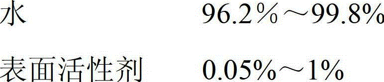 Low-foam organic waste gas absorbent, and preparation method and application thereof