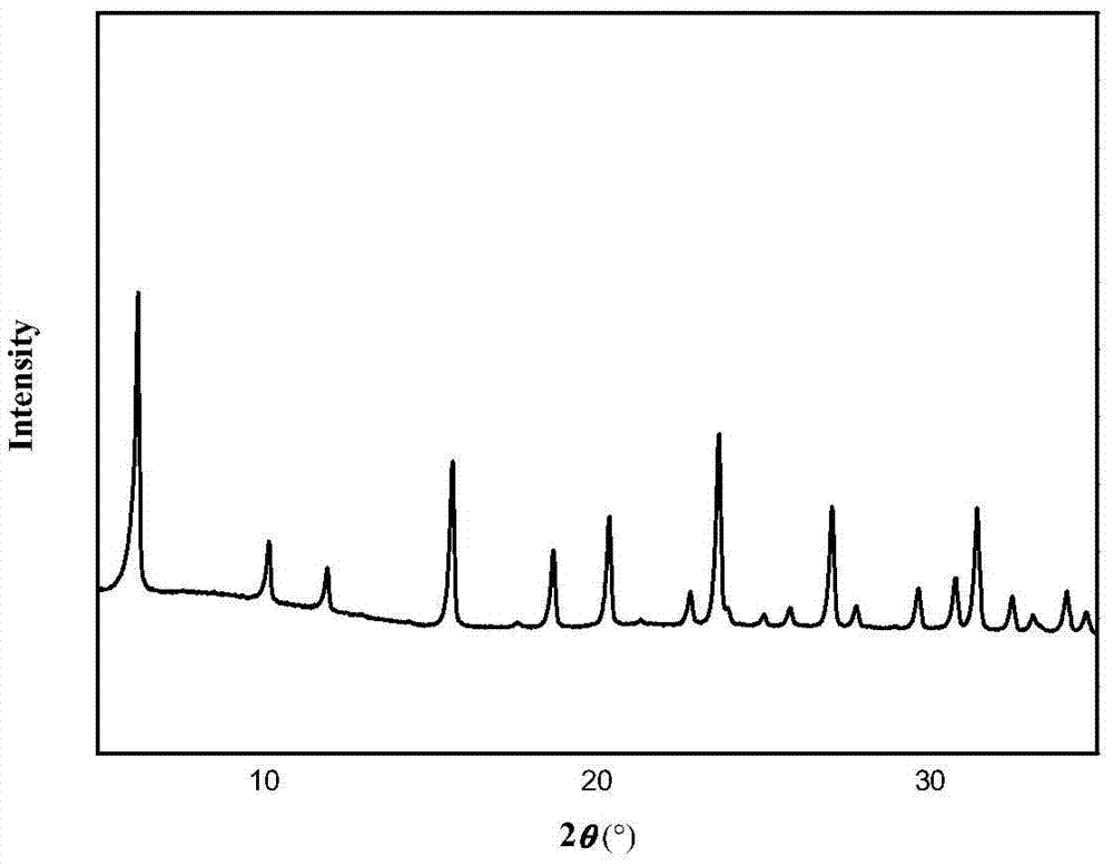 Modifying method of Y type molecular sieve