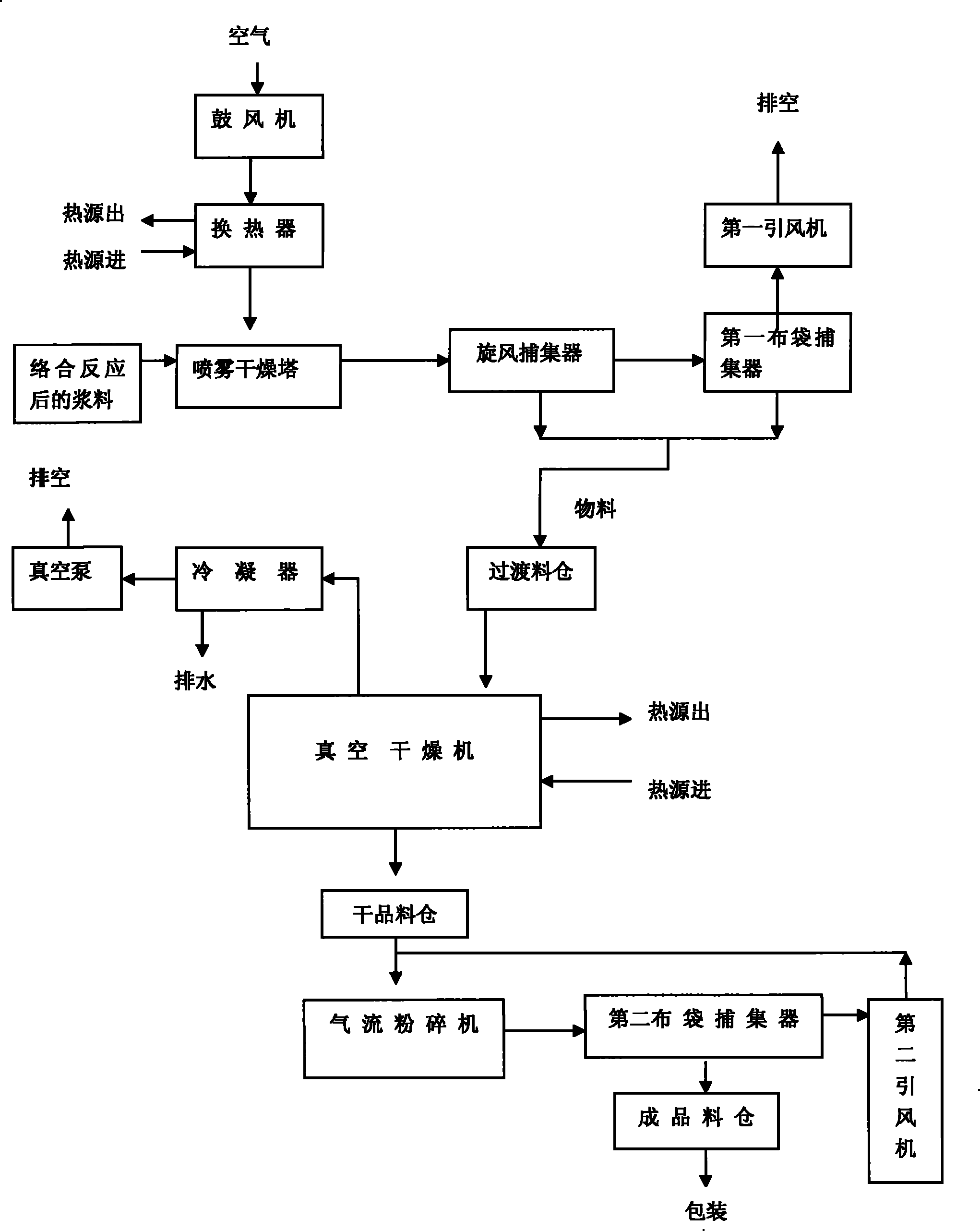 Method and device for drying complex mancozeb