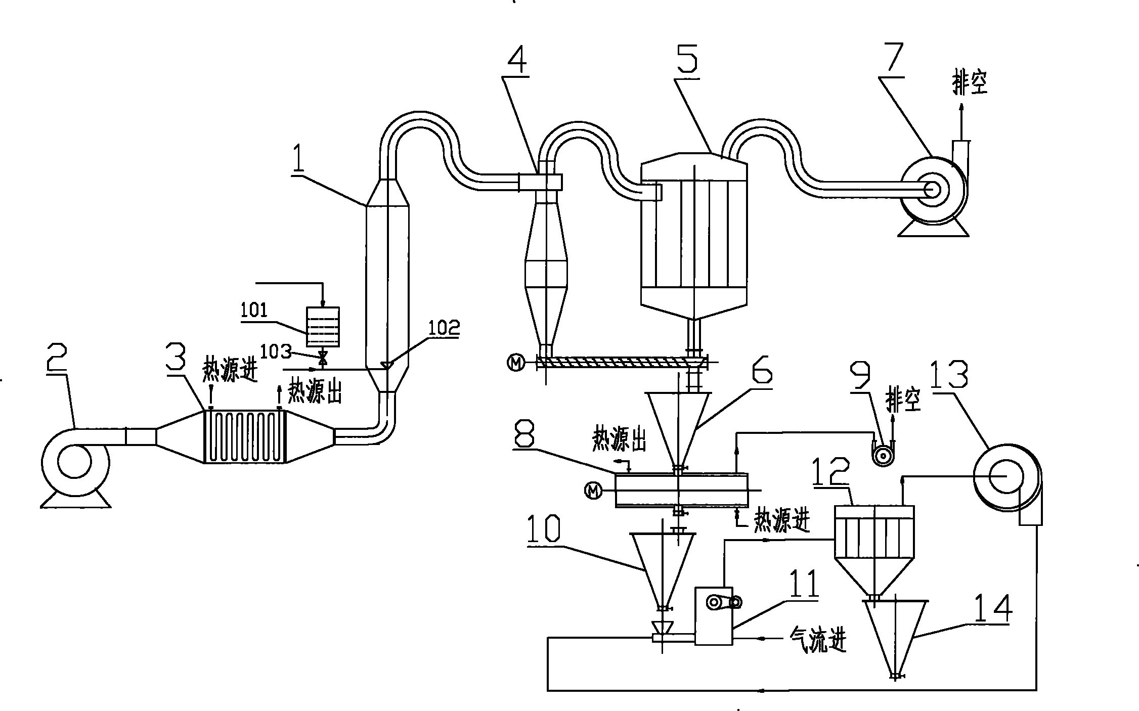 Method and device for drying complex mancozeb