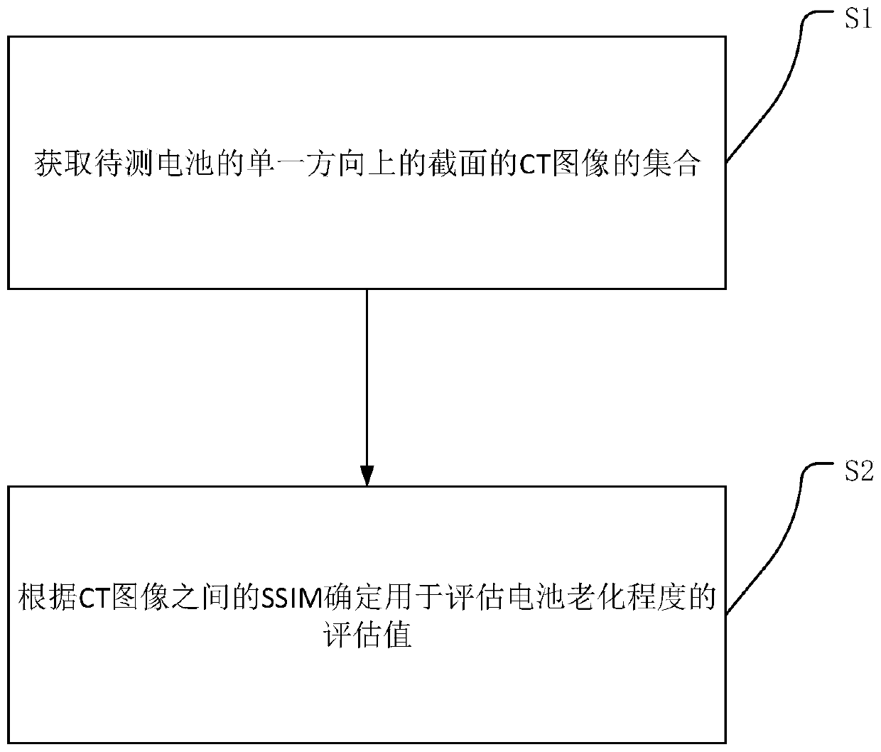 Battery aging degree evaluation method and device