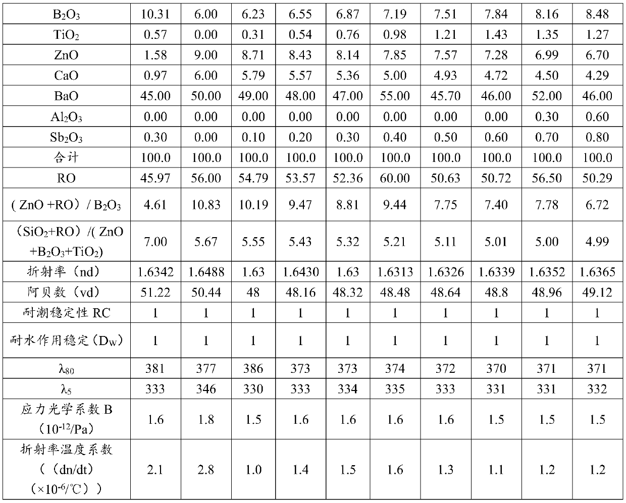 Optical glass, optical prefabricated member, optical element and optical instrument