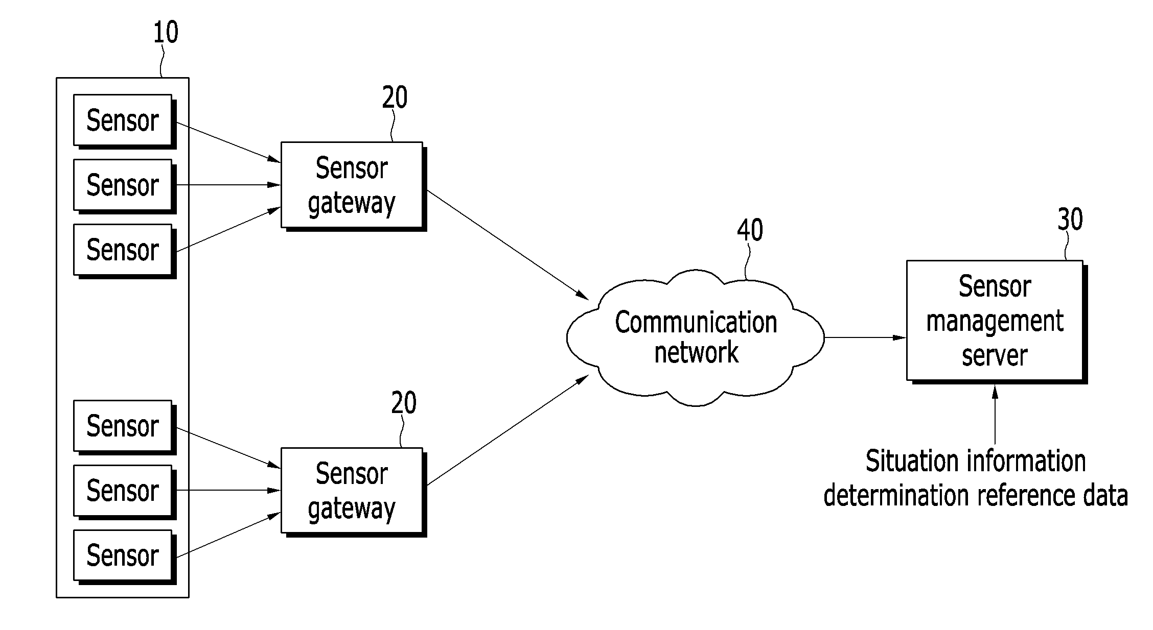 Apparatus and method for processing sensor data in sensor network