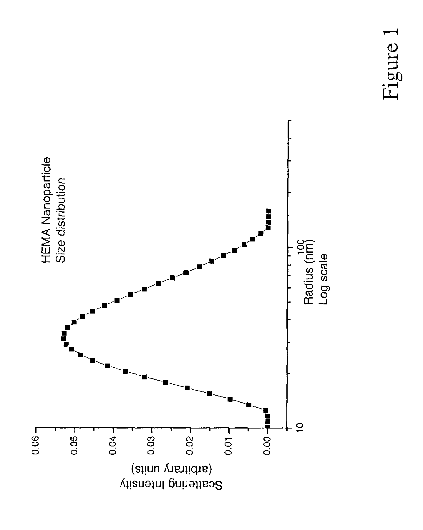 Shape-retentive hydrogel particle aggregates and their uses