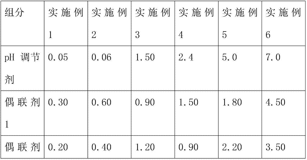 Reinforced thermoplastic chopped glass fiber impregnating agent