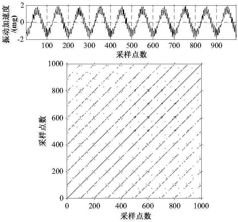 Method for detecting pressing force variation of winding of power transformer based on recursive quantitative analysis