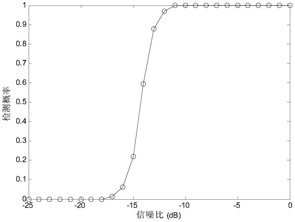 Cooperative Spectrum Sensing Method Based on h Infinity Filtering Theory in Cognitive Wireless Networks