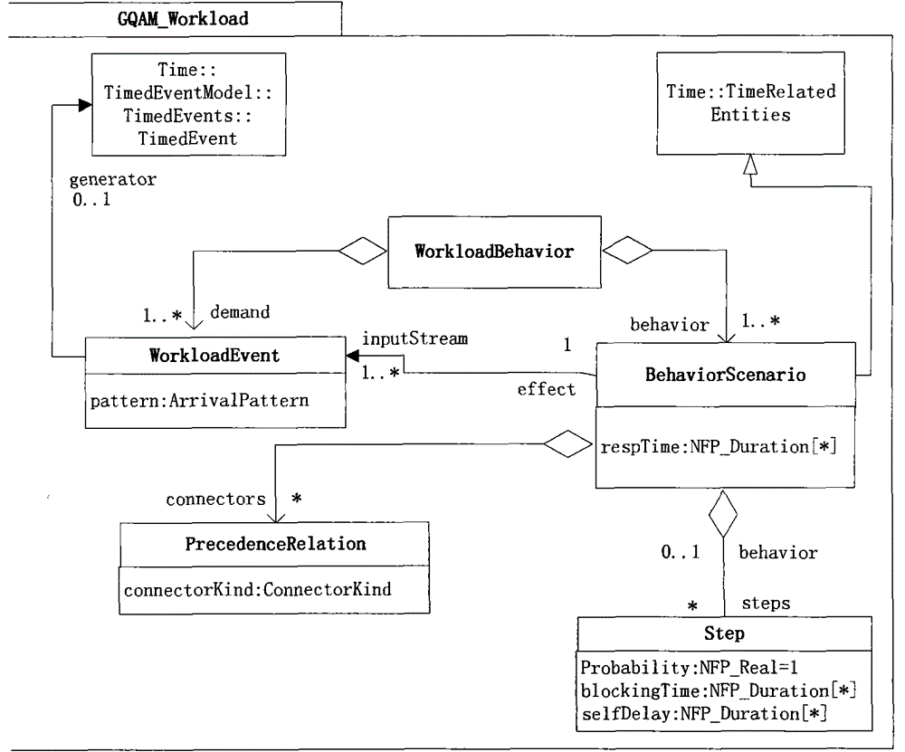 An evaluation method for the credibility of the Internet of Things based on the extended activity sequence diagram model detection