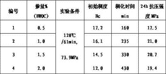 Solid high-temperature retarding agent for oil-well cement and preparation method thereof
