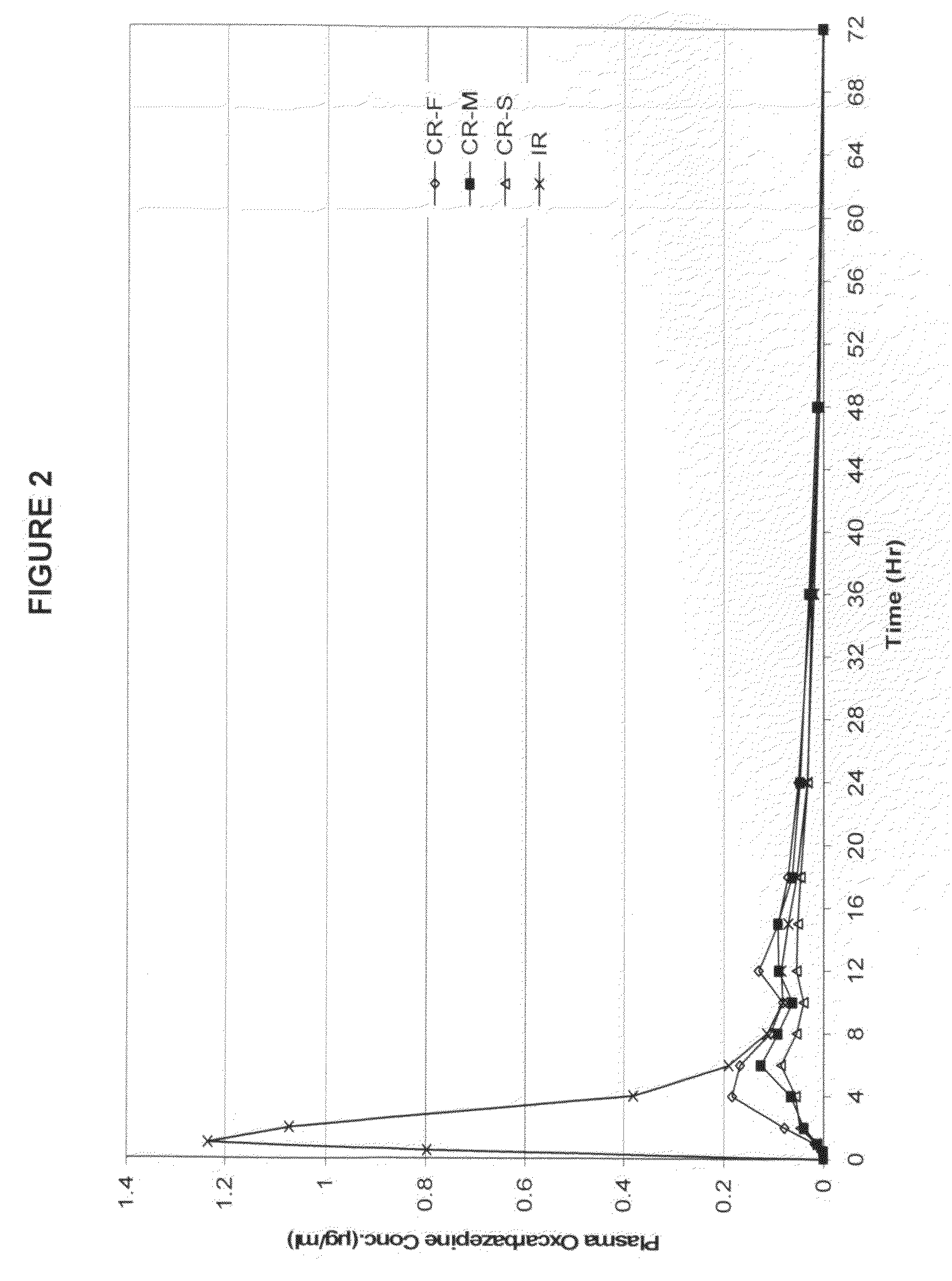 Modified release preparations containing oxcarbazepine and derivatives thereof