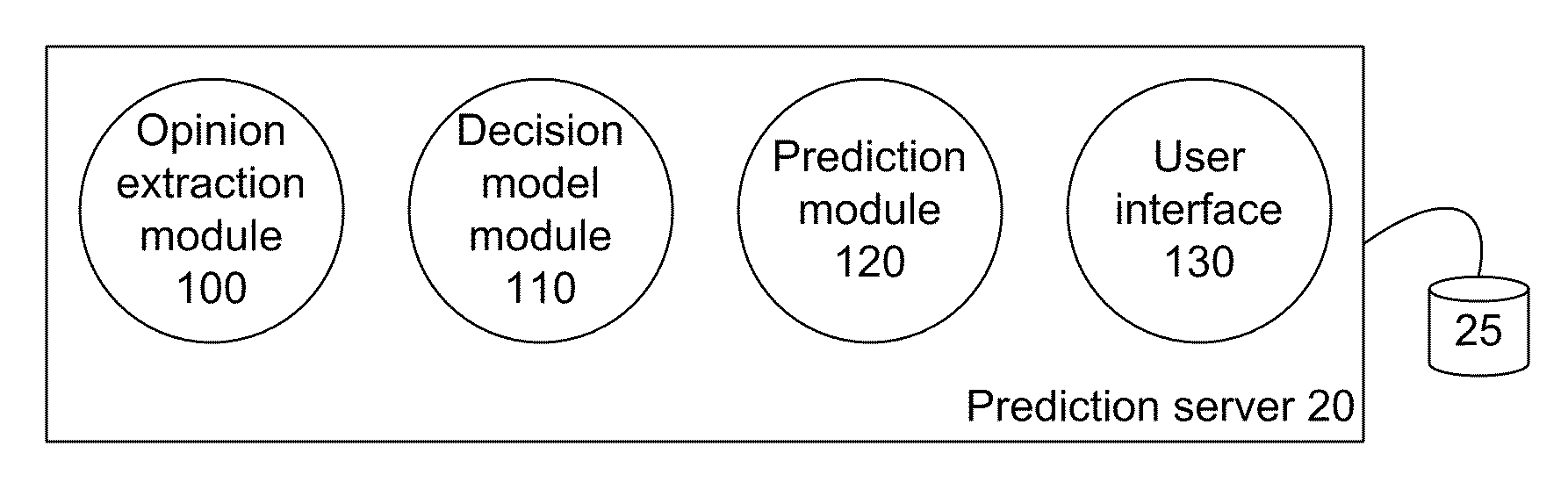 System and Method for Automatically Predicting the Outcome of Expert Forecasts