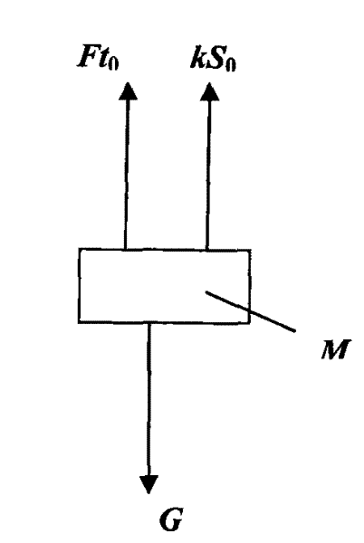 Device and method for detecting friction force of continuous casting crystallizer on line