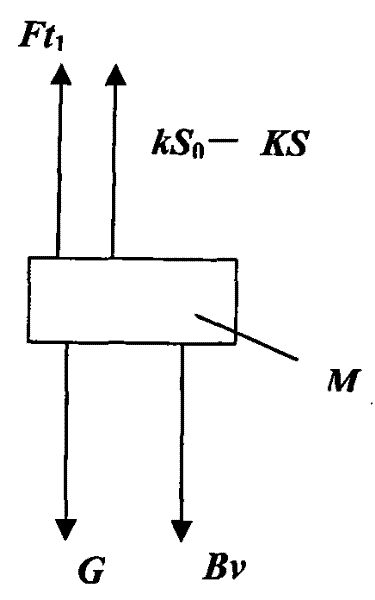 Device and method for detecting friction force of continuous casting crystallizer on line