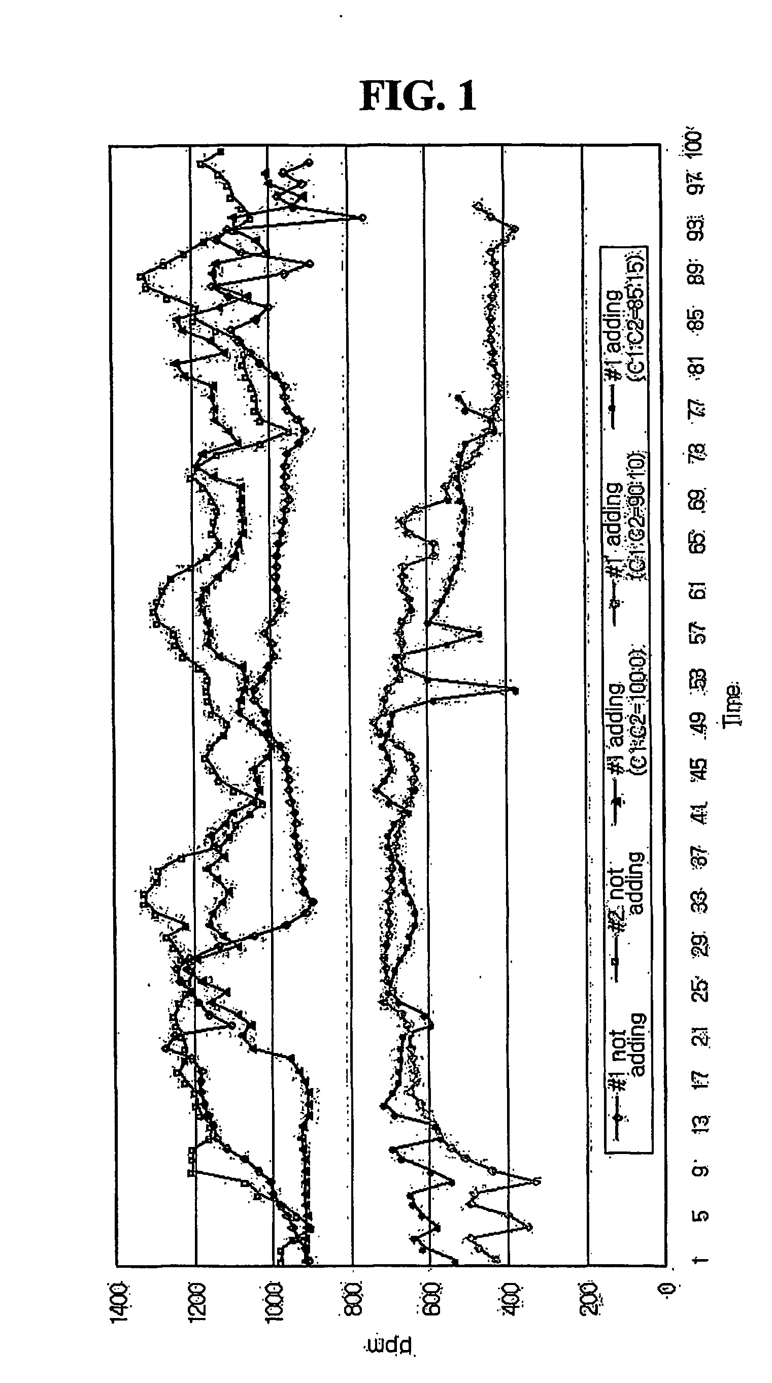 Composition for preventing scaling, excluding of soot, clinker and sludge, and controlling flame in combustion apparatus