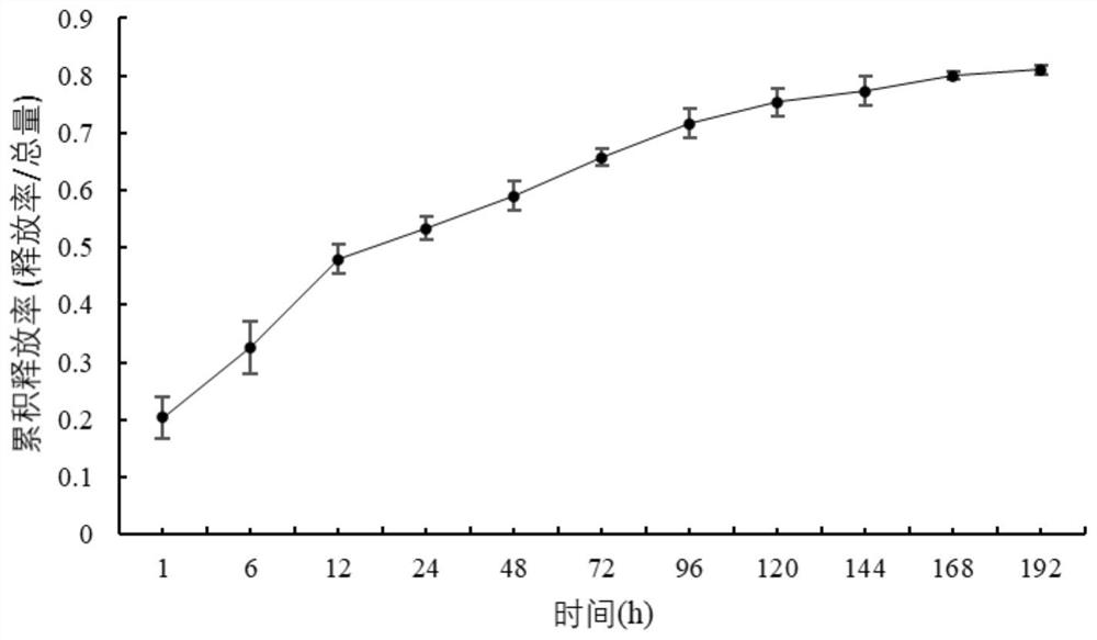 A kind of slow-release microcapsule type polymer acid soil conditioner and preparation method thereof